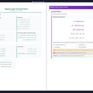 May include: A digital logic formula sheet with the title "Digital Logic Formula Sheet" and the text "Quick Referenced Formula Sheet". The sheet includes formulas for Boolean algebra and logic gates, with a white background and black text.