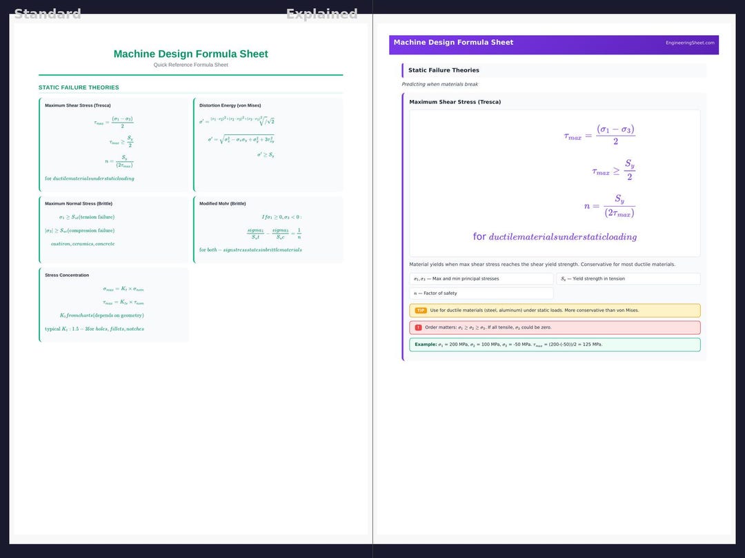 Machine Design Formula Sheet - Formula Sheet | PDF Download - Etsy