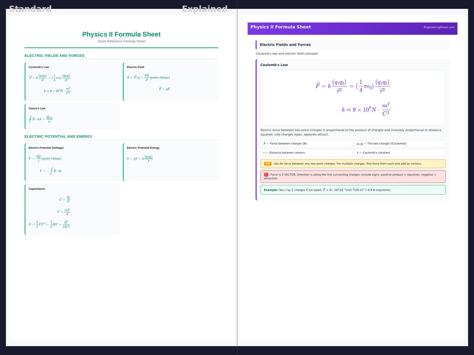 Physics II Formula Sheet - Formula Sheet | PDF Download - Etsy