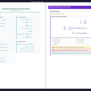 May include: A two-page spread of a structural analysis formula sheet. The left page has formulas for beam deflection, moment area theorem, and superposition. The right page has formulas for beam deflection, including moment-curvature relationship.