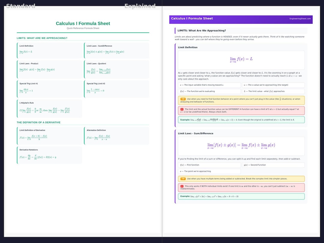 Calculus 1 Formula Sheet With Explanations - Etsy