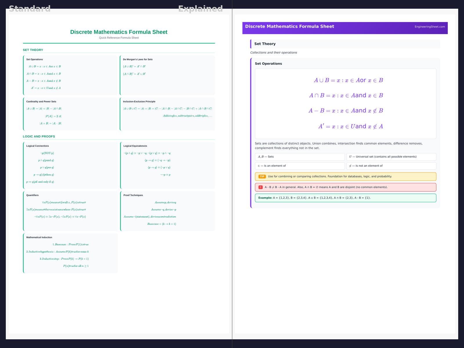 Discrete Mathematics Formula Sheet - Formula Sheet | PDF Download - Etsy