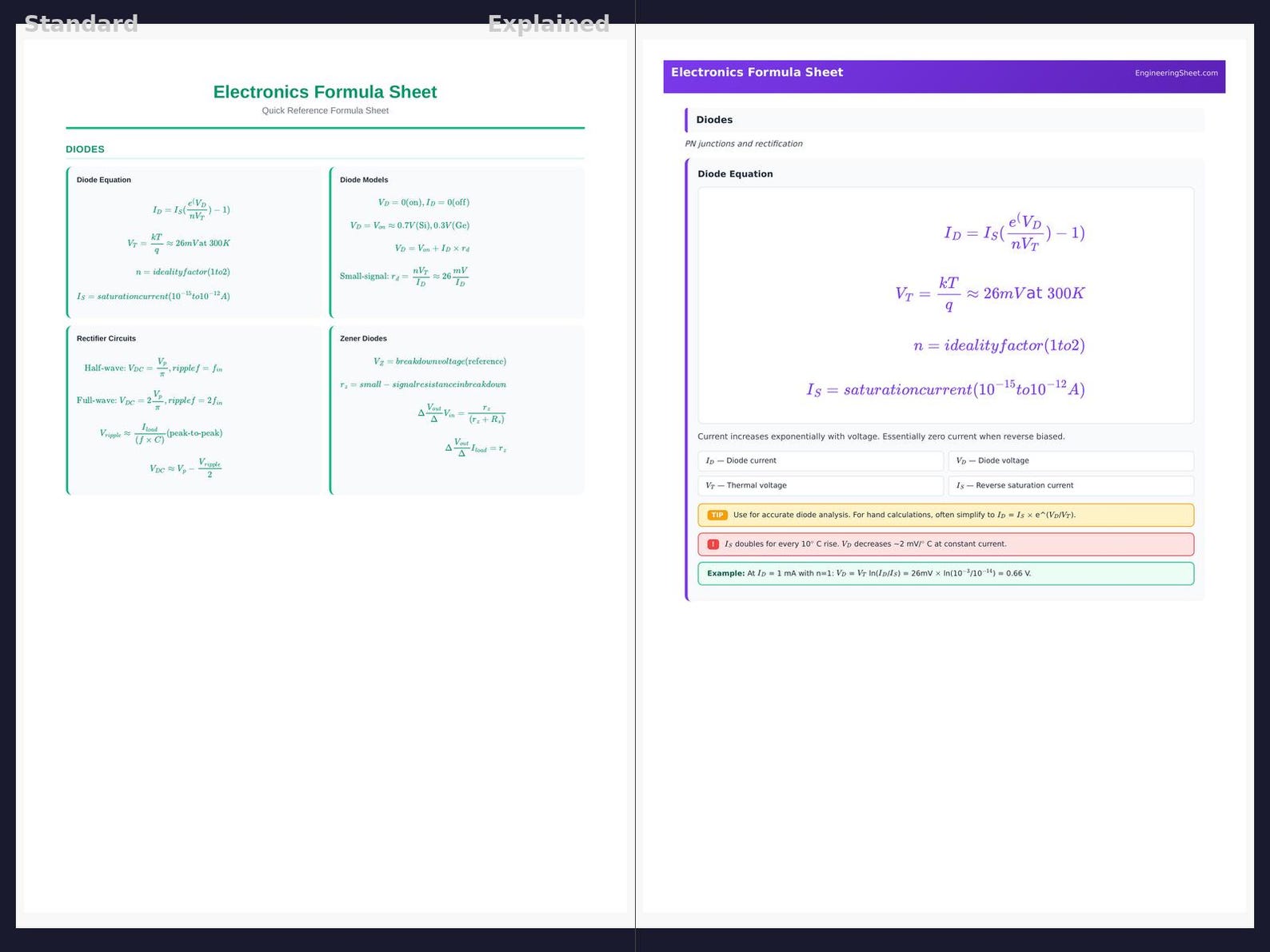 Electronics Formula Sheet - Formula Sheet | PDF Download - Etsy