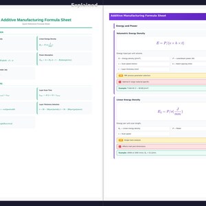 May include: A white sheet with the title "Additive Manufacturing Formula Sheet" in green text. The sheet contains formulas and equations related to energy, power, and build parameters. The sheet is divided into two columns.