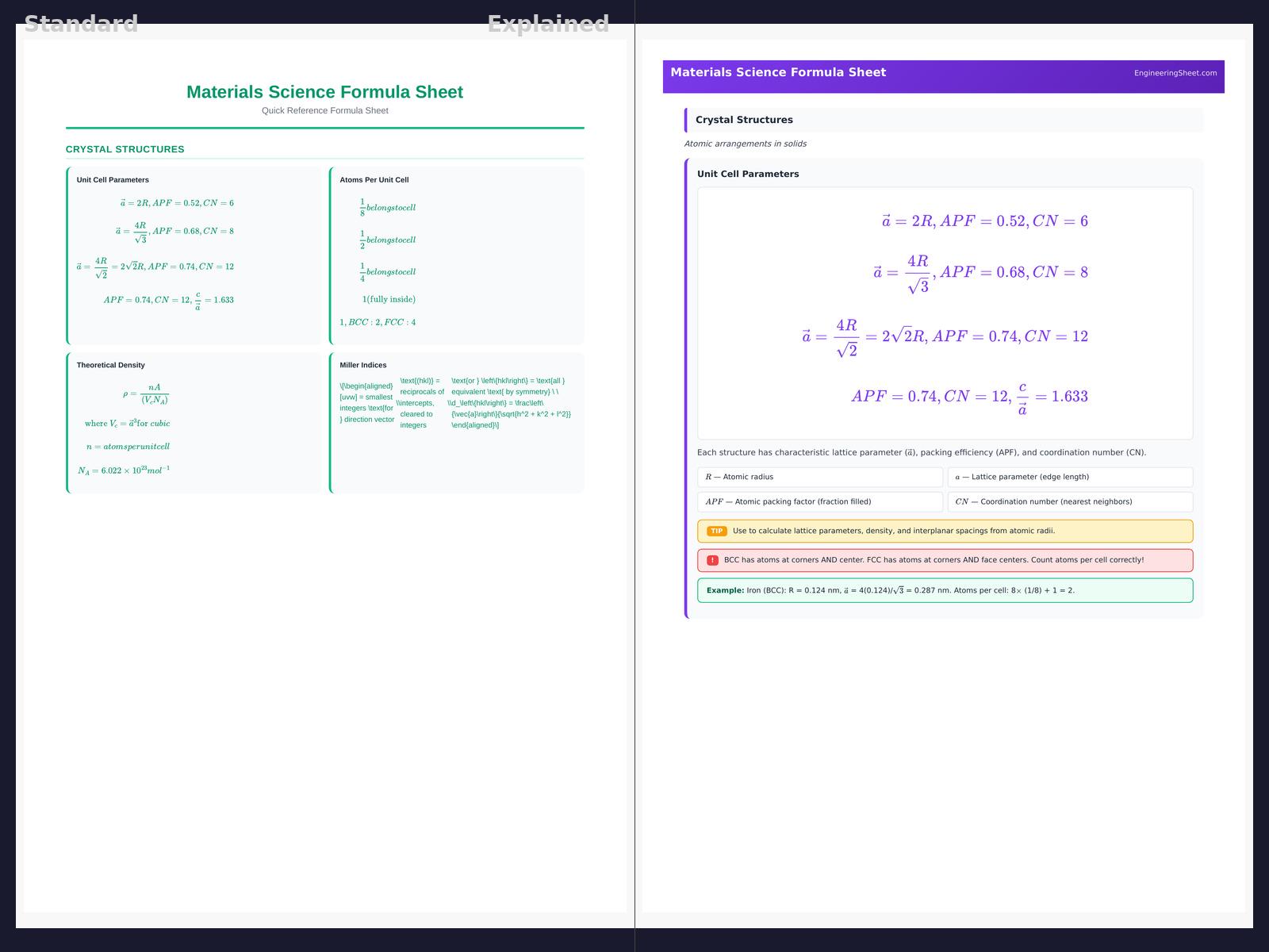 Science Forrmula Materials Science Formula Sheet - Formula Sheet | PDF Download - Etsy