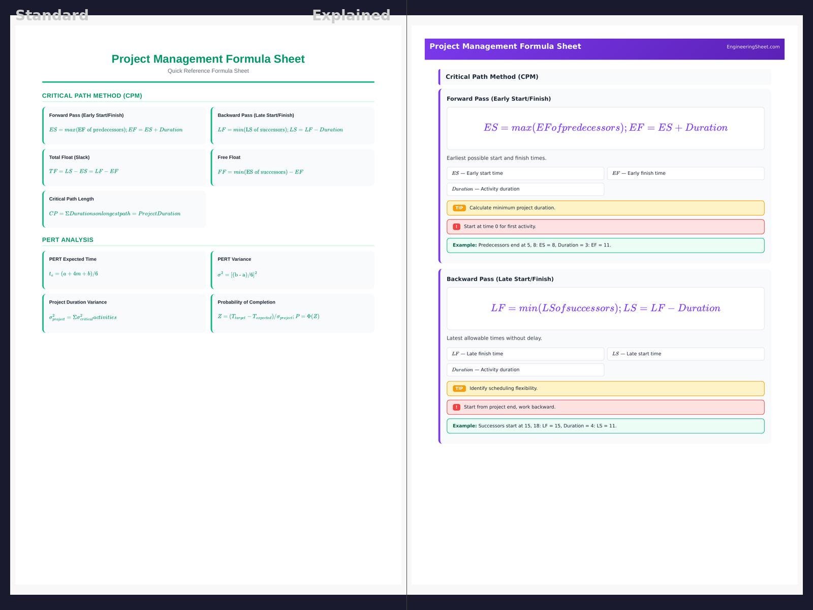 Project Management Formula Sheet - Formula Sheet | PDF Download - Etsy