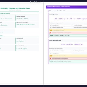 May include: A two-page spread of a Reliability Engineering Formula Sheet. The left page is labeled "Standard" and the right page is labeled "Explained". The sheet contains formulas and text related to failure rate and reliability.