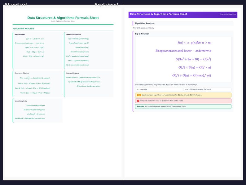 Formuleblad gegevensstructuren en algoritmen (pdf-download) afbeelding 1