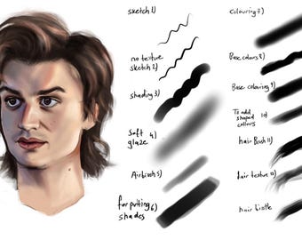 Zestaw pędzli portretowych Prcoreate Realistyczna skóra, pędzle do cieniowania włosów na iPada Cyfrowe pędzle do malowania twarzy Ilustracja