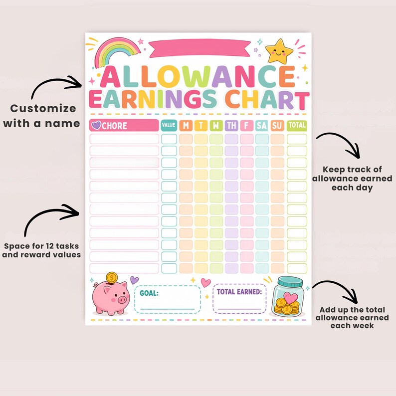 Earn Money Chart, Allowance Chart, Kids Allowance Tracker, Chore Chart ...