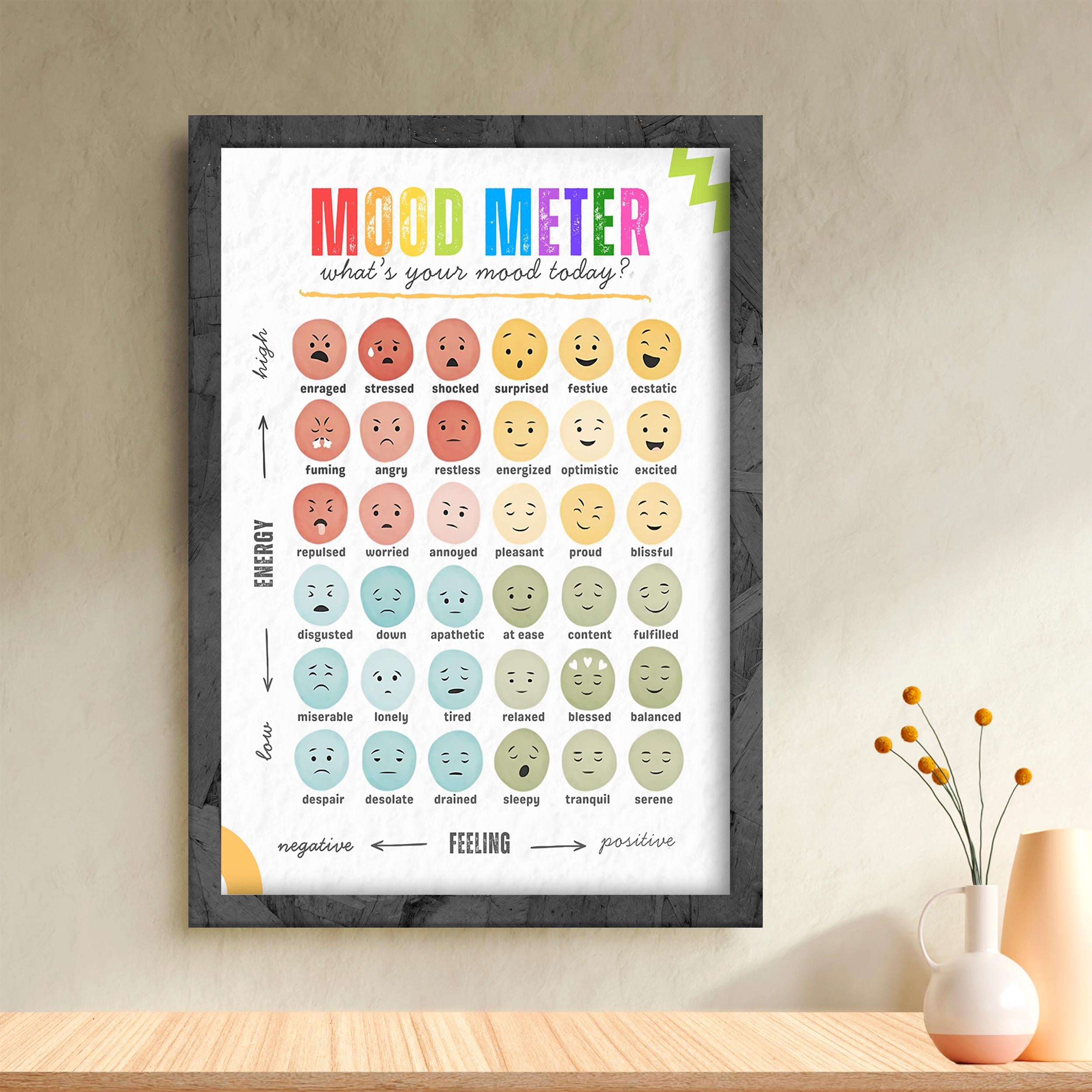 Mood Graph Vector Mood Meter Chart Printable Canva Template, Emotion Chart for Kids ...