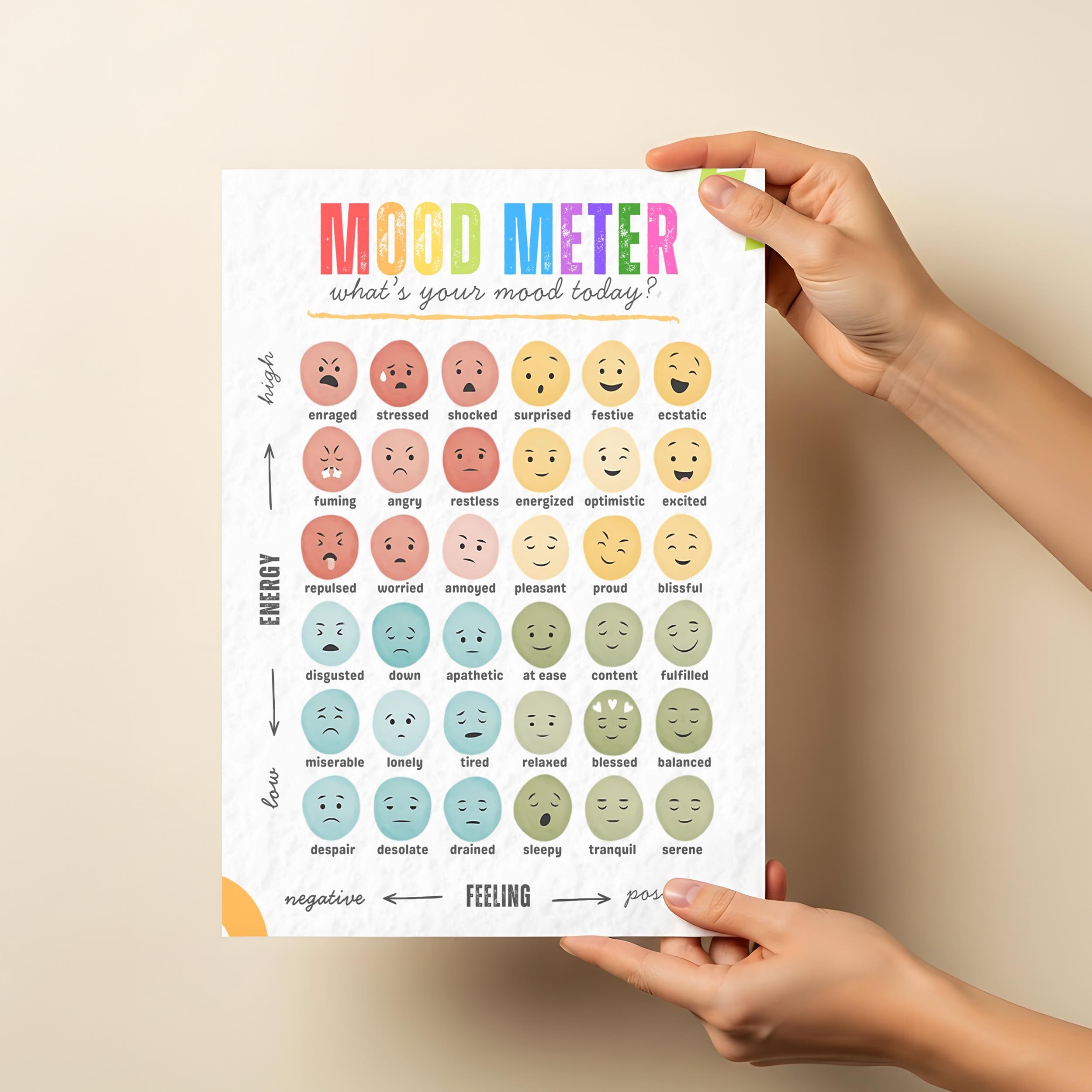 Mood Meter Chart Printable Canva Template, Emotion Chart for Kids ...