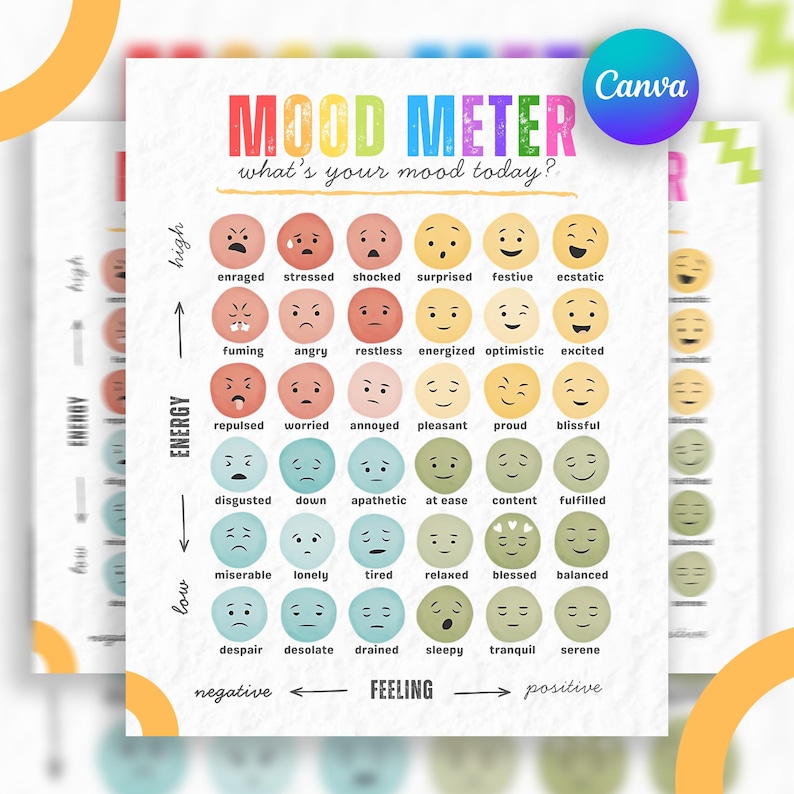 Mood Meter Chart Printable Canva Template, Emotion Chart for Kids ...
