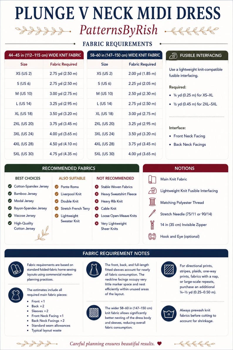May include: A sewing pattern instruction sheet for a Plunge V Neck Midi Dress by PatternsByRish. The document includes detailed fabric requirement tables for 44-45 inch and 58-60 inch wide knit fabrics, recommended fabric types, notions, and notes.