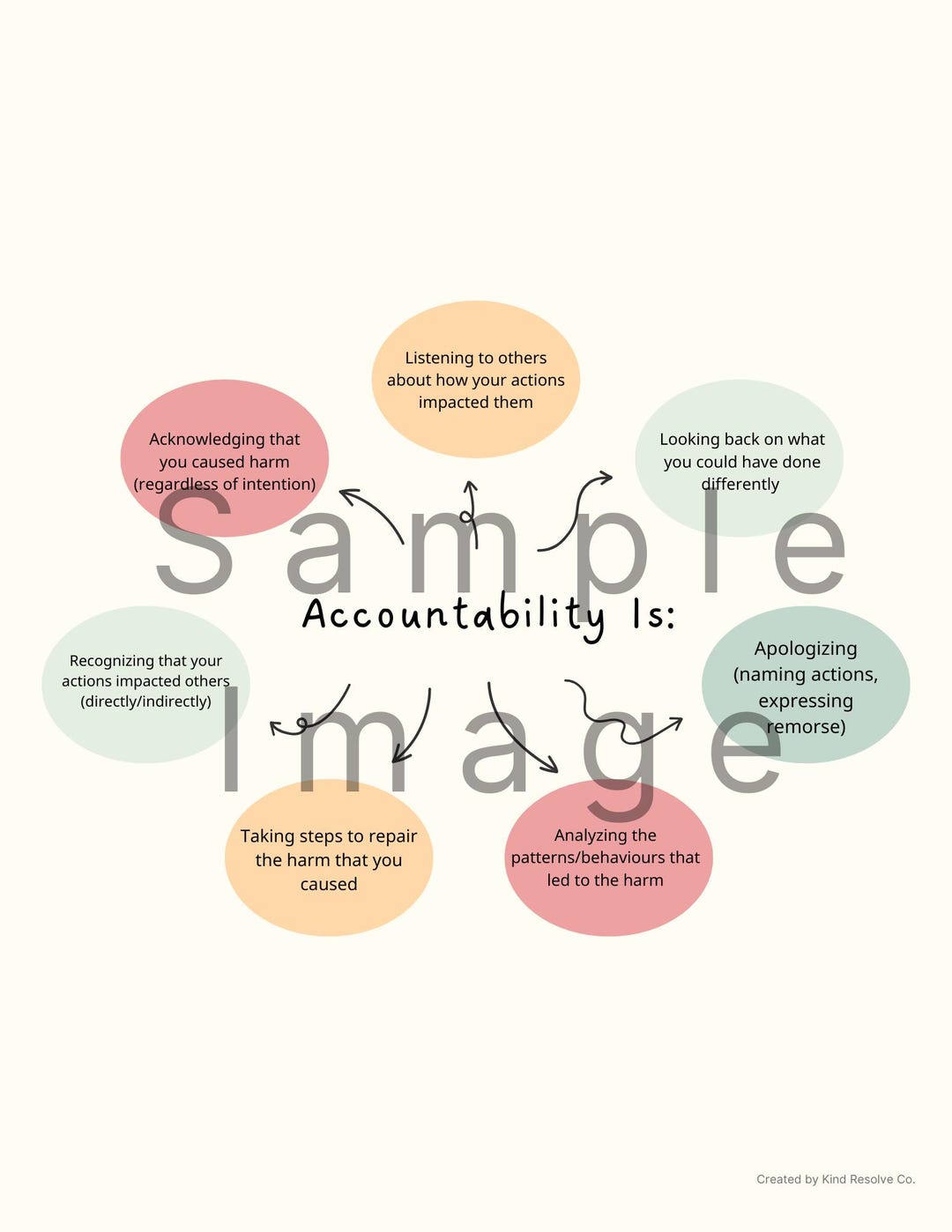 Accountability Diagram - Etsy