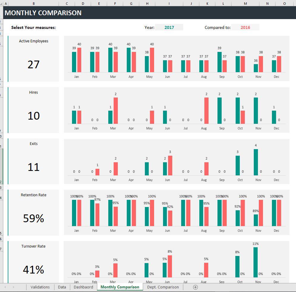 HR KPI Dashboard Excel Template - Etsy
