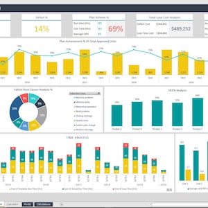 May include: A manufacturing KPI management dashboard with data visualizations. The dashboard displays key performance indicators, including total approved units, defects, and plan achievement. Charts and graphs illustrate trends and analyses.