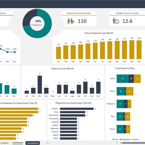 May include: A dashboard with data visualizations, including charts and graphs. The dashboard displays key performance indicators (KPIs) such as the number of hires, resignations, and active employees. The color scheme is teal, gold, and gray.