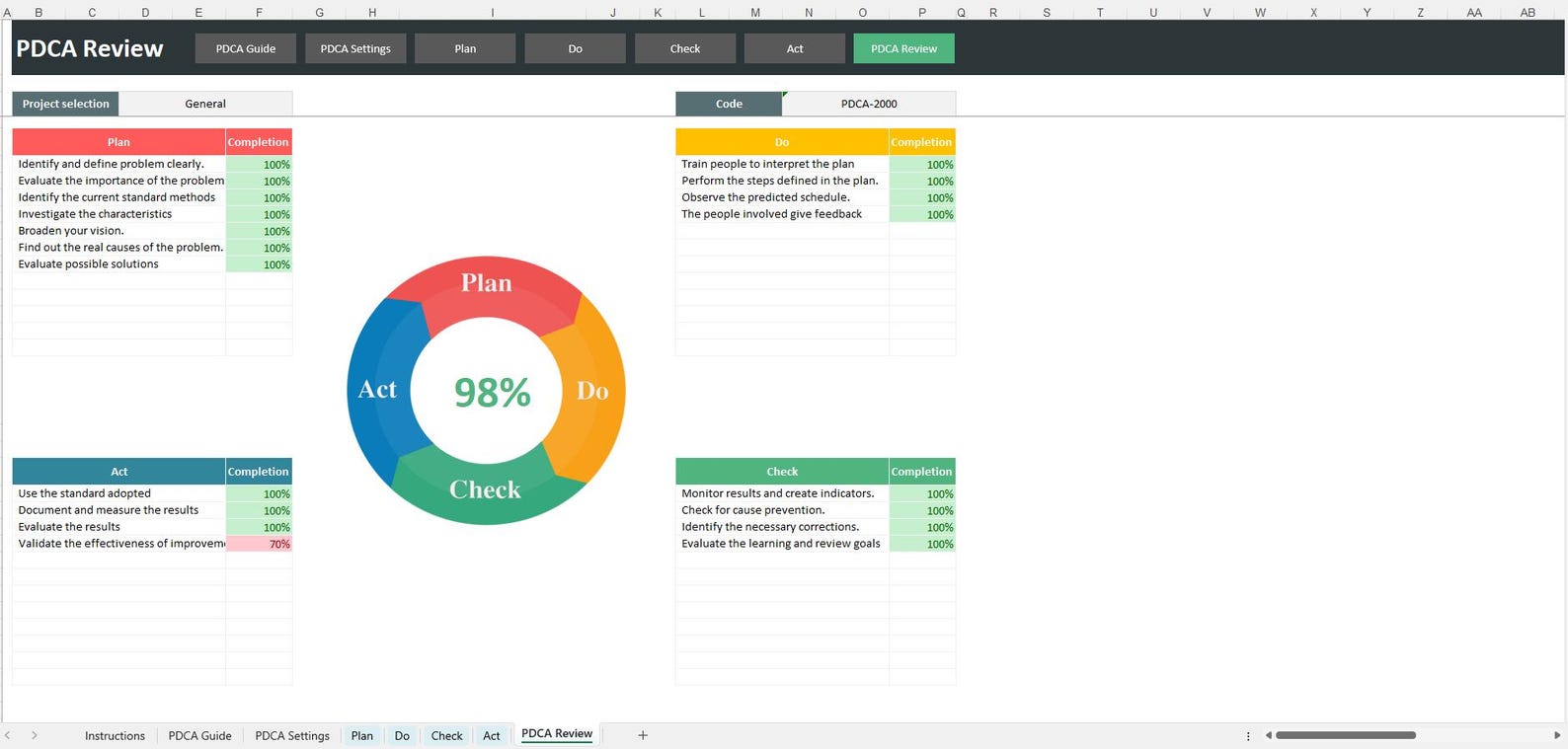 PDCA (plan–do–check–act) Excel Template - Etsy Canada