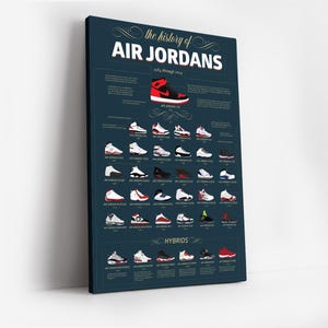 The History of Air Jordans Poster, Motivational Sports Wall Art, Slam Dunk Poster, Gym Decor, Gift for Him