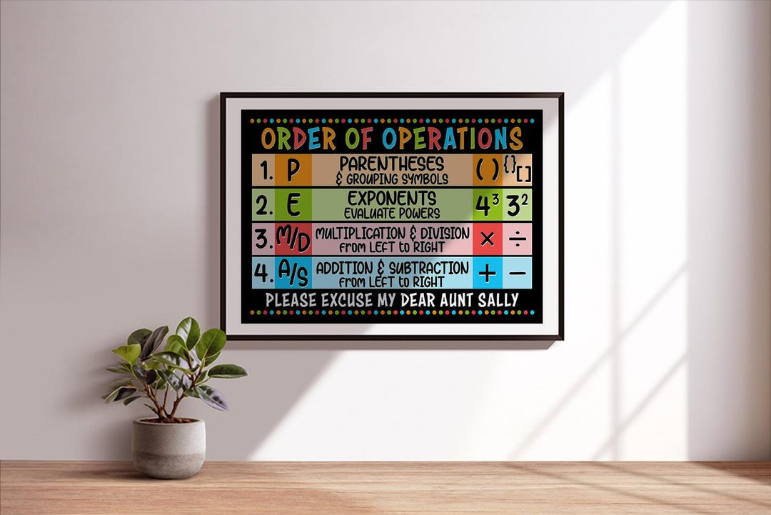PEMDAS Math Poster | Order of Operations Classroom Decor (digital ...