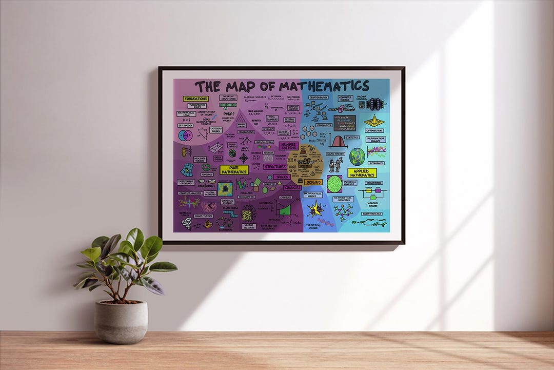 Map of Mathematics Poster Digital Download, Math Infographic Chart ...