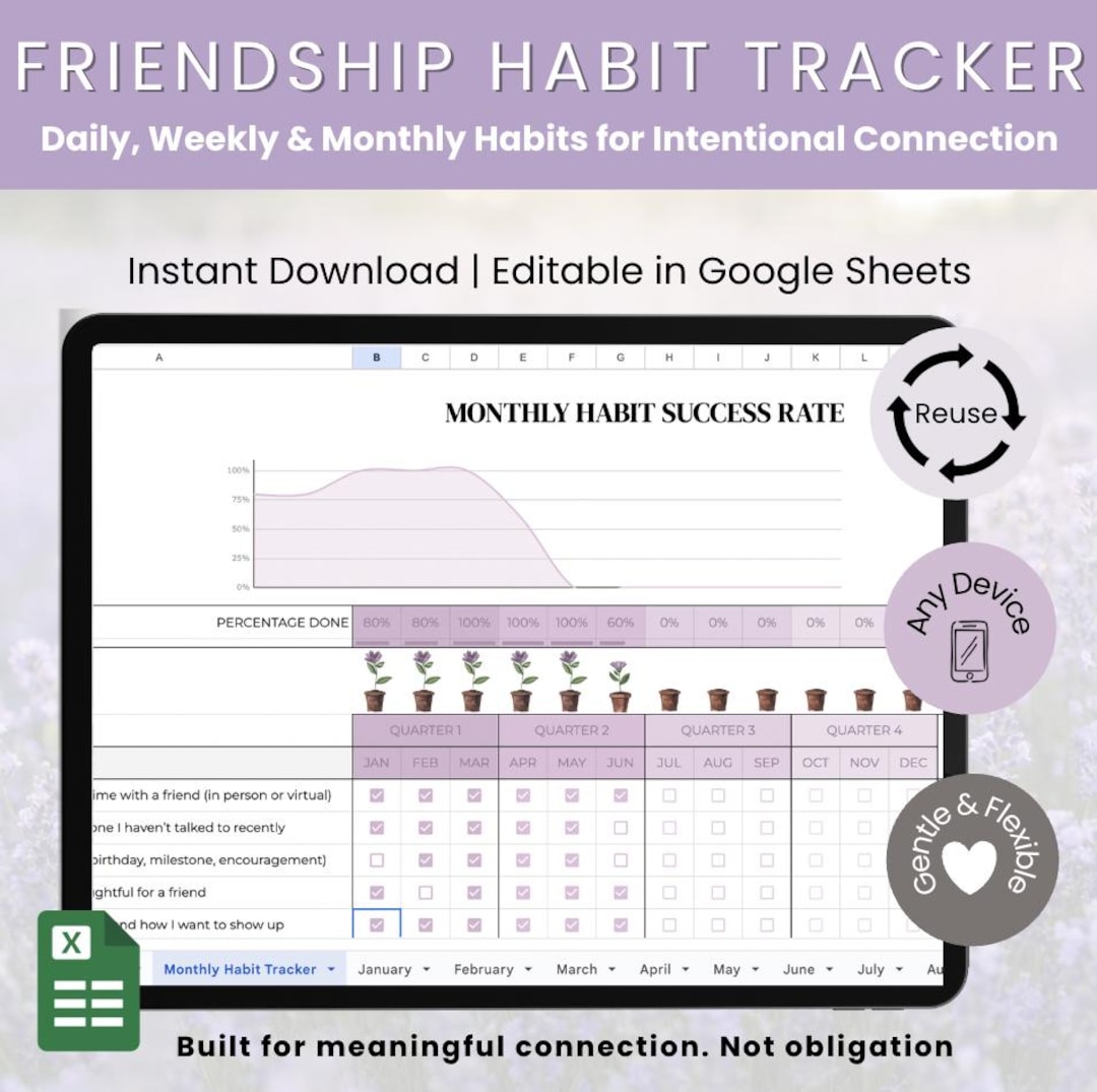 Friendship Habit Tracker | Daily Weekly Monthly Relationship Tracker ...