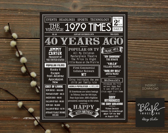 40th Birthday Gift For Man 40th Birthday Decoration 40th Etsy