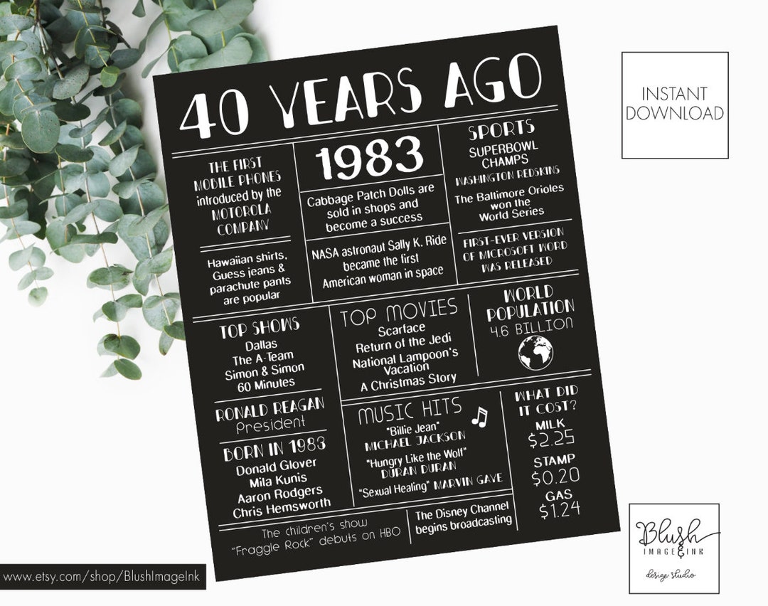 40th Birthday Poster, 40th Birthday Chalkboard, 40th Birthday Board, 40 ...