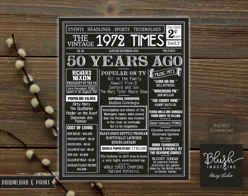 50th Birthday Sign Board Printable 50th Bday Gift for Men - Etsy