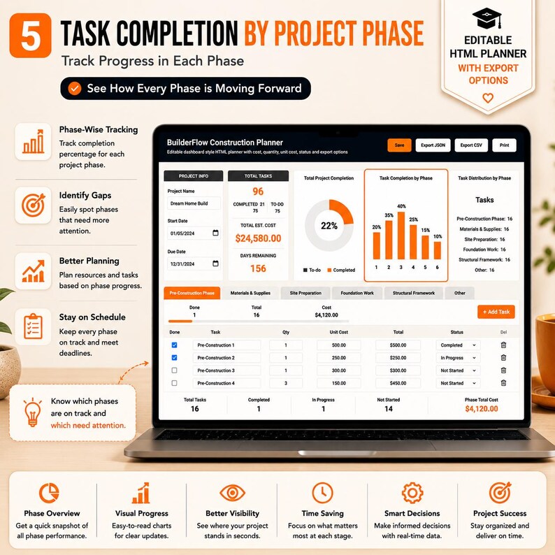 May include: A laptop displaying the BuilderFlow Construction Planner dashboard, featuring project info, task completion charts, and cost tracking. The interface includes sections for phase-wise tracking, task distribution, and editable project data fields.