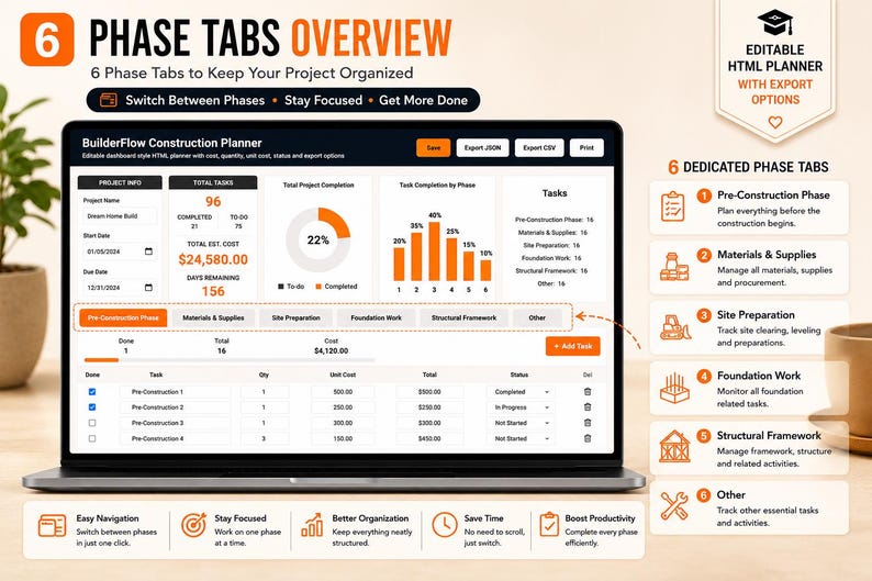 May include: A laptop screen displaying the BuilderFlow Construction Planner dashboard with six phase tabs, project info, task completion charts, and a task list. The interface includes buttons for saving, exporting JSON or CSV, and printing project data.