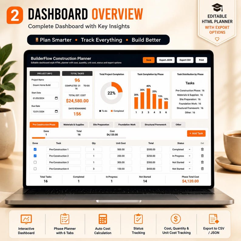 May include: A laptop screen displaying the BuilderFlow Construction Planner dashboard. The interface features project info, a 22% completion donut chart, a bar graph for task distribution, and a detailed table for tracking costs, quantities, and status.