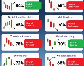 Top 10 Candlestick Patterns Cheat Sheet | Trading Printable Poster
