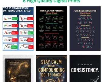 Trading Posters Bundle – 4 Chart Pattern Cheat Sheets + 2 Motivational Posters