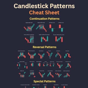 May include: A dark blue chart titled "Candlestick Patterns Cheat Sheet" with diagrams of continuation, reversal, and special patterns. The diagrams use red and green bars to illustrate various trading patterns.