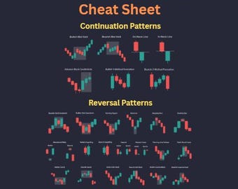 Candlestick Patterns Cheat Sheet | Technical Analysis Poster | Trading Candlestick Guide | Digital Download