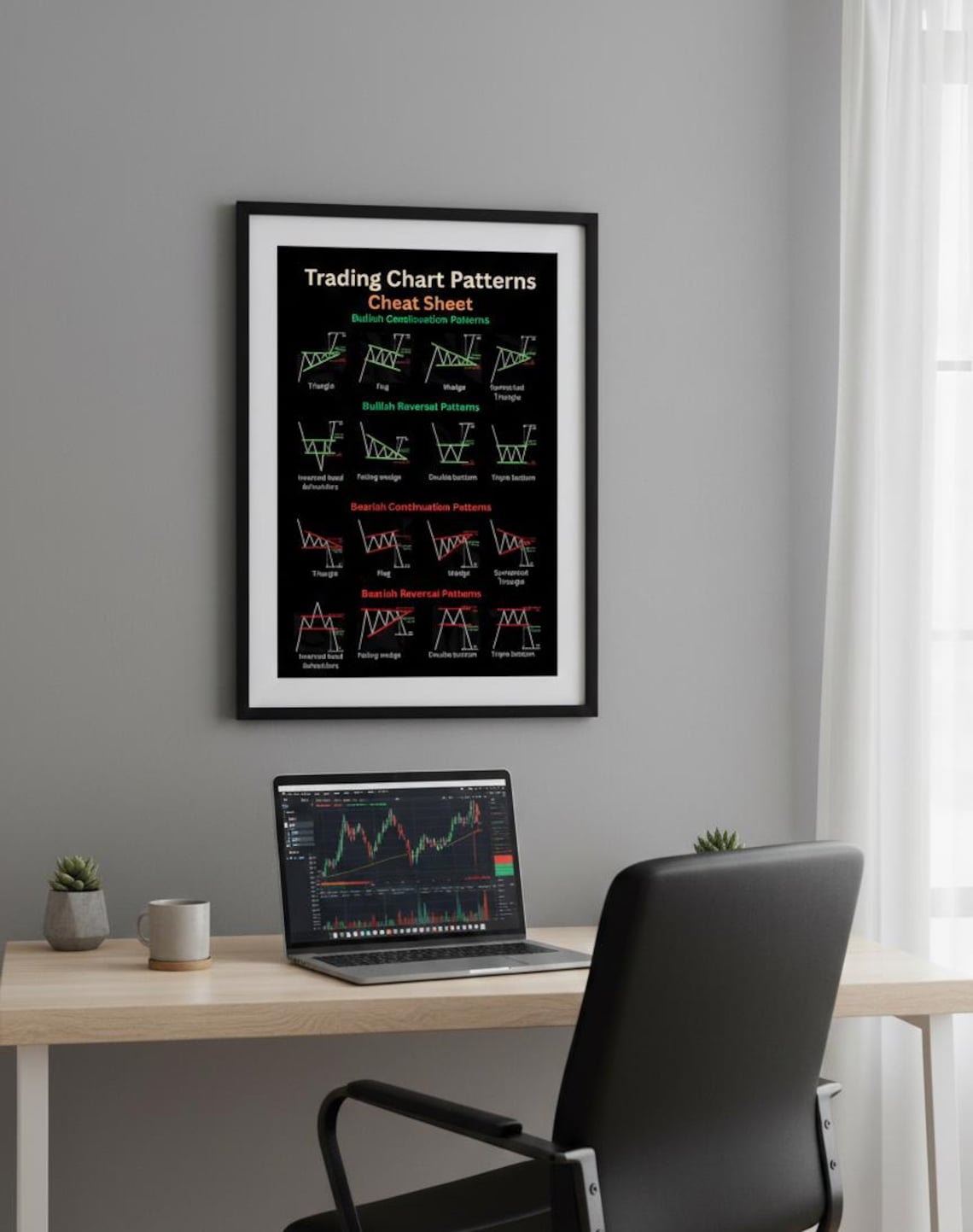 Trading Chart Patterns Cheat Sheet | Technical Analysis Poster ...