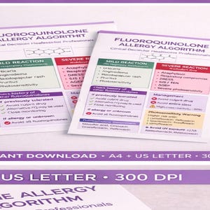 Op de afbeelding: Twee gedrukte documenten getiteld "Fluoroquinolone Allergy Algorithm" met medische informatie. De documenten hebben secties voor milde en ernstige reacties, beheer en waarschuwingen voor lichtgevoeligheid. De tekst "Instant Download A4 + US Letter 300 DPI" staat onderaan.