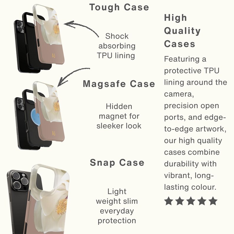 Może przedstawiać: Obraz przedstawiający trzy rodzaje etui na telefon: Tough Case, Magsafe Case i Snap Case. Każde etui ma kwiatowy wz&oacute;r na jasnym tle. Tekst podkreśla cechy takie jak amortyzująca wstrząsy podszewka TPU, ukryte magnesy i lekka ochrona.