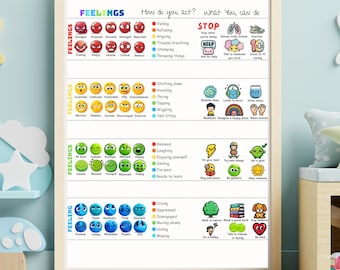 Feelings Thermometer Chart, Coping Skills, Self Regulation (Digital Download)