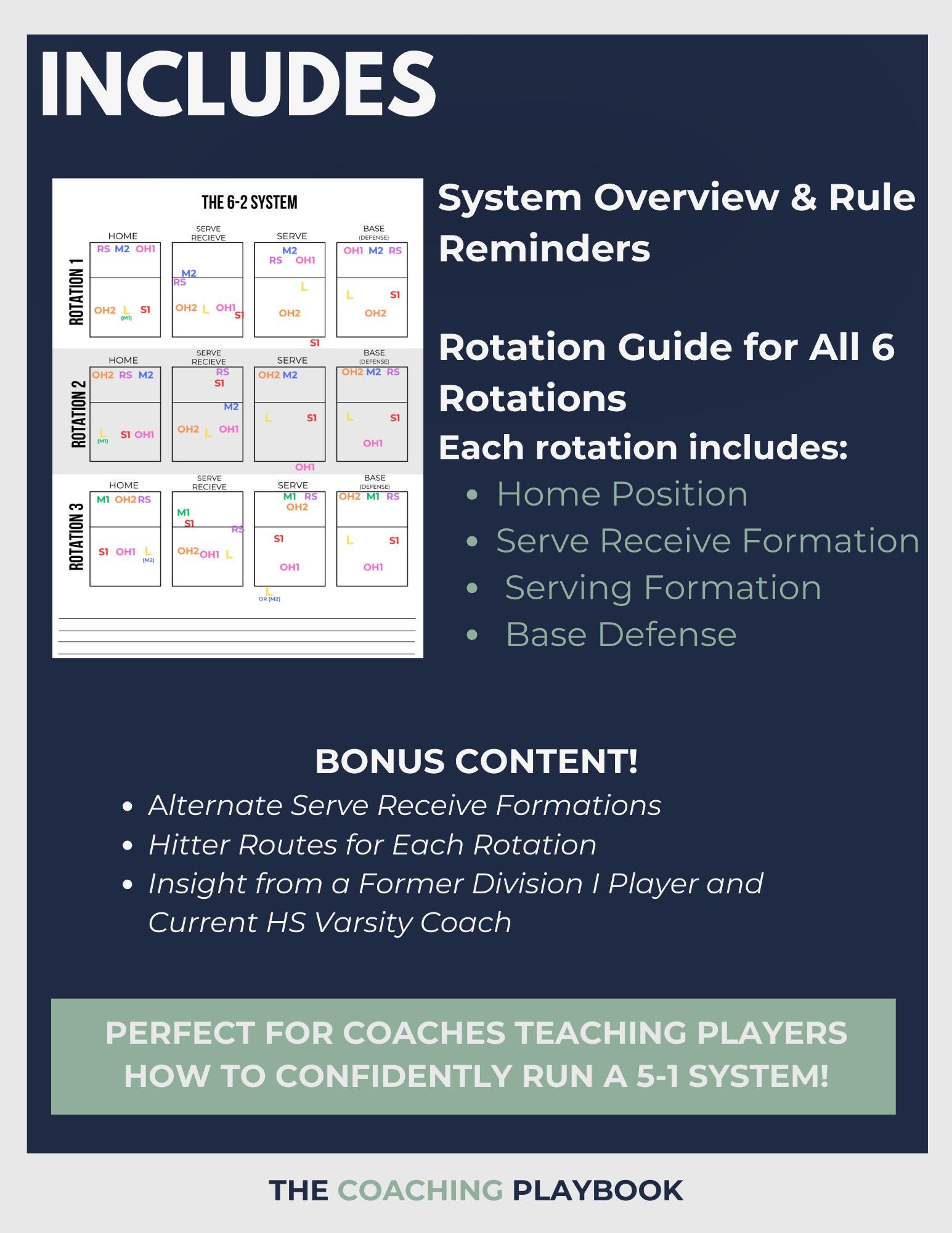 Volleyball Rotations List 6-2 Volleyball Rotations Guide, Color Coded PDF, Coaching System ...