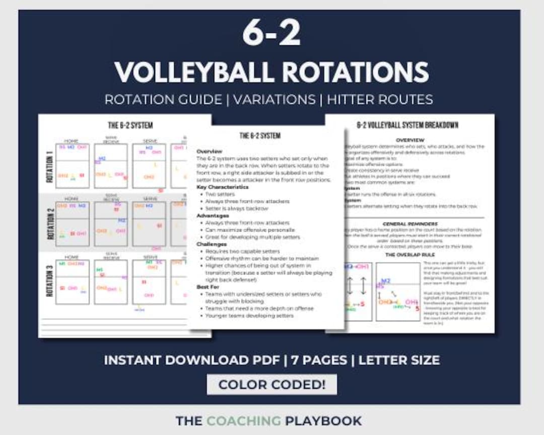 6-2 Volleyball Rotations Guide, Color Coded PDF, Coaching System ...