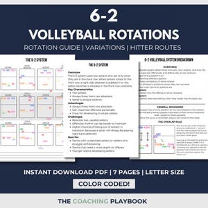 Könnte beinhalten: Ein digitaler Download-Leitfaden in Marineblau für 6-2 Volleyball-Rotationen. Der Leitfaden enthält Diagramme, Variationen und Angreiferrouten. Der Text enthält "Rotationsanleitung", "Variationen" und "Angreiferrouten". Der Leitfaden ist farbcodiert und als sofortiger PDF-Download verfügbar.