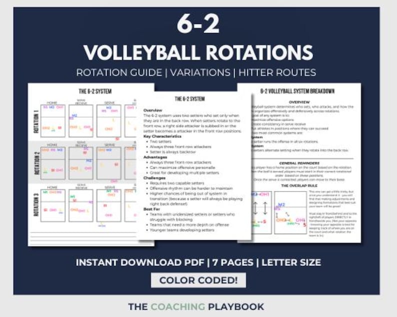 Volleyball Rotation Guide 6-2 Volleyball Rotations Guide, Color Coded PDF, Coaching System ...