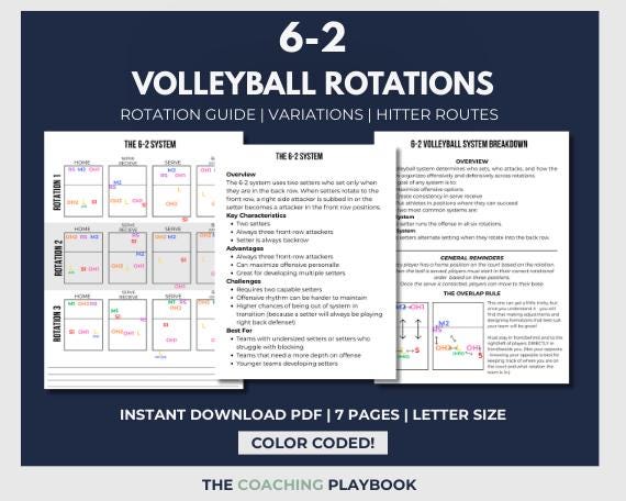 6-2 Volleyball Rotations Guide, Color Coded PDF, Coaching System ...
