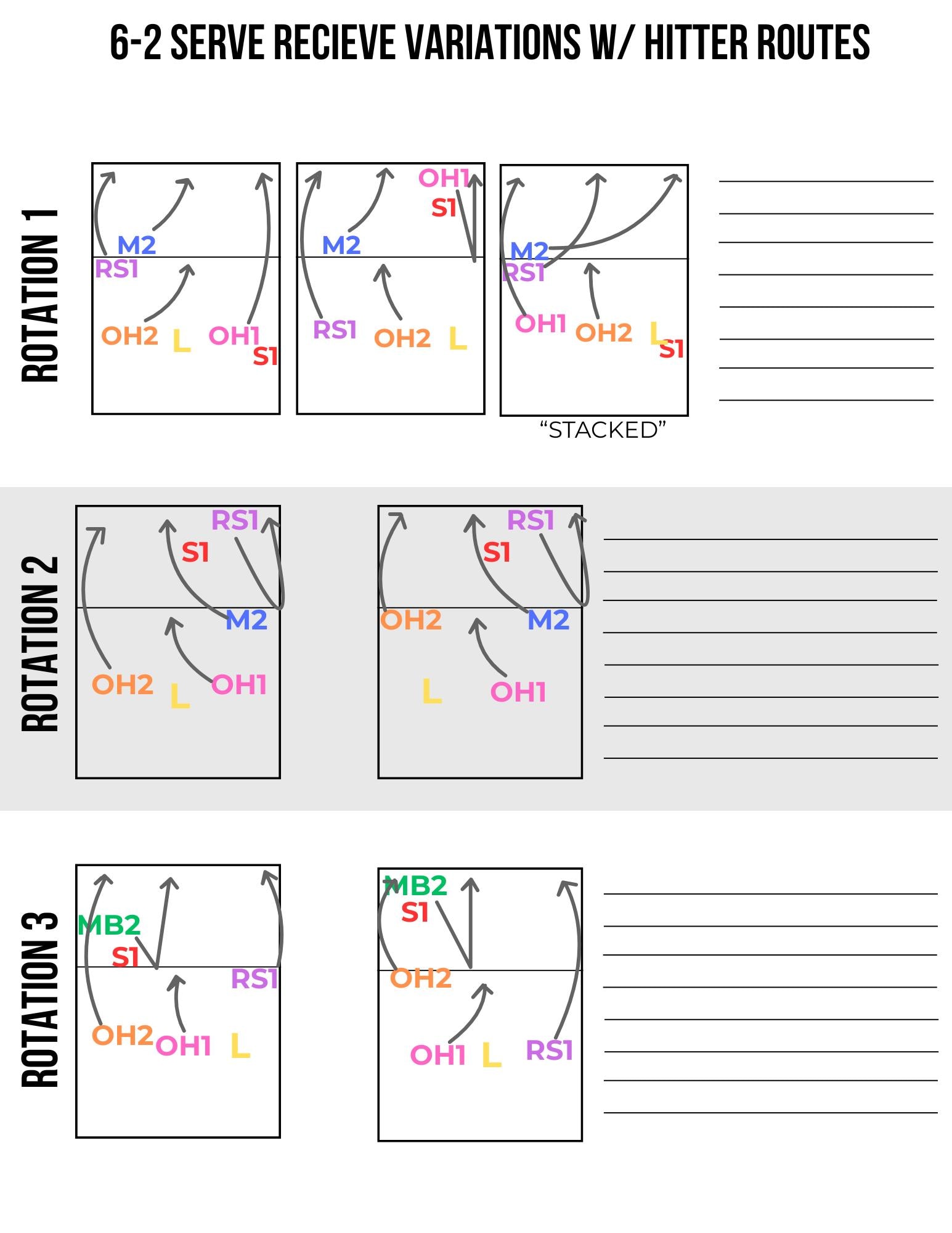 V2.6 Map Rotation 6-2 Volleyball Rotations Guide, Color Coded PDF, Coaching System ...