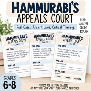 Op de afbeelding: Drie educatieve werkbladen getiteld Hammurabi's Appeals Court, met Case #1, Case #2 en Case #3. Elk blad bevat secties voor The Case, The Law en My Decision met opties om te kiezen tussen stand, modify of overturn. Zwarte tekst op wit.