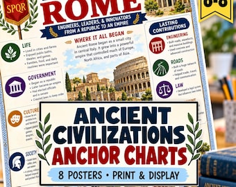 May include: An educational poster titled Ancient Rome: Engineers, Leaders, & Innovators from a Republic to an Empire. It features text, illustrations of the Colosseum and Pantheon, and sections on life, government, culture, and society for grades 6-8.