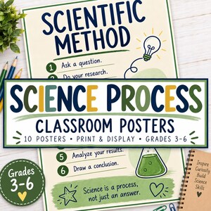 Science Process Classroom Posters | Scientific Method Printable STEM Decor (Digital Download)